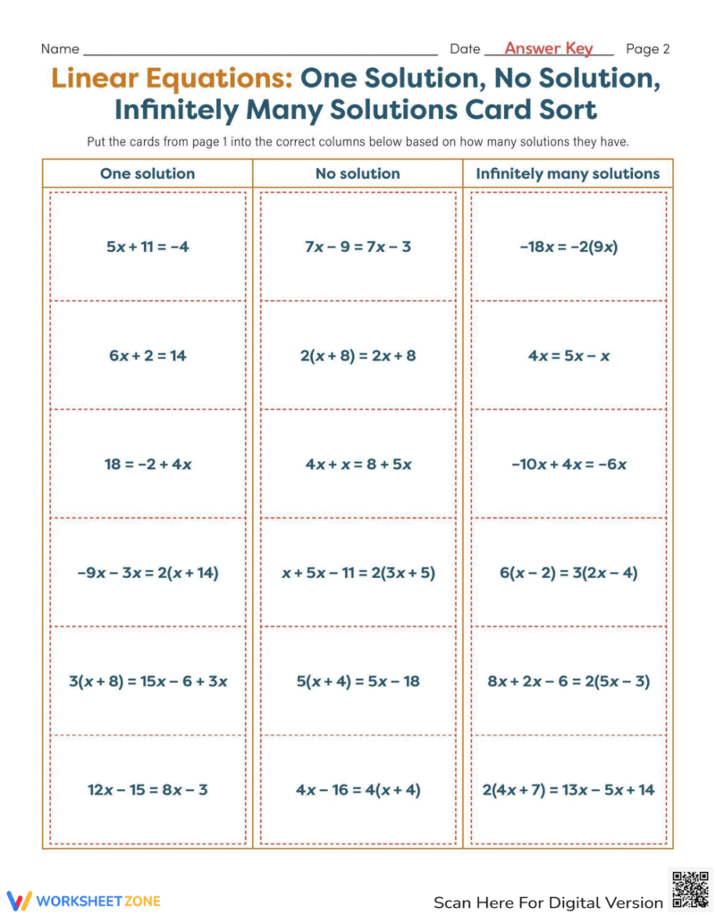 Linear Equations One Solution No Solution Infinitely Many Worksheets Library Linear Equations One Solution No Solution Infinitely Many Worksheets Library