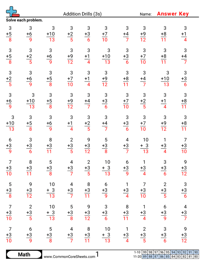 Math Drills Worksheets Math Drills Worksheets