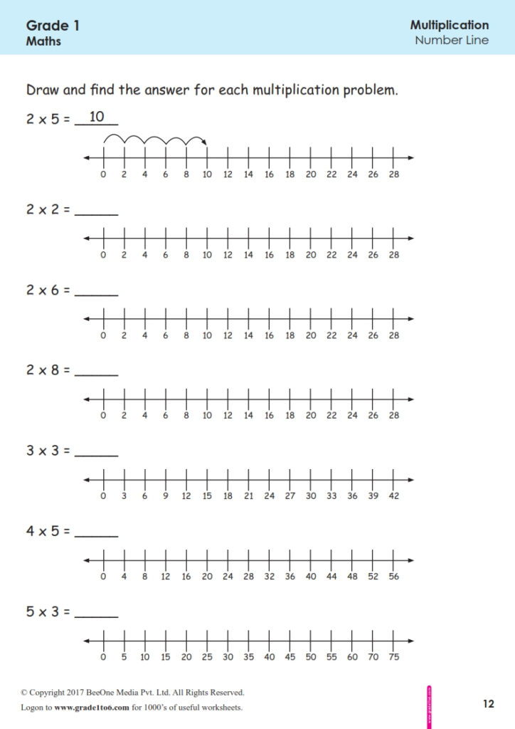 Multiplication On A Number Line Grade1to6 Multiplication On A Number Line Grade1to6