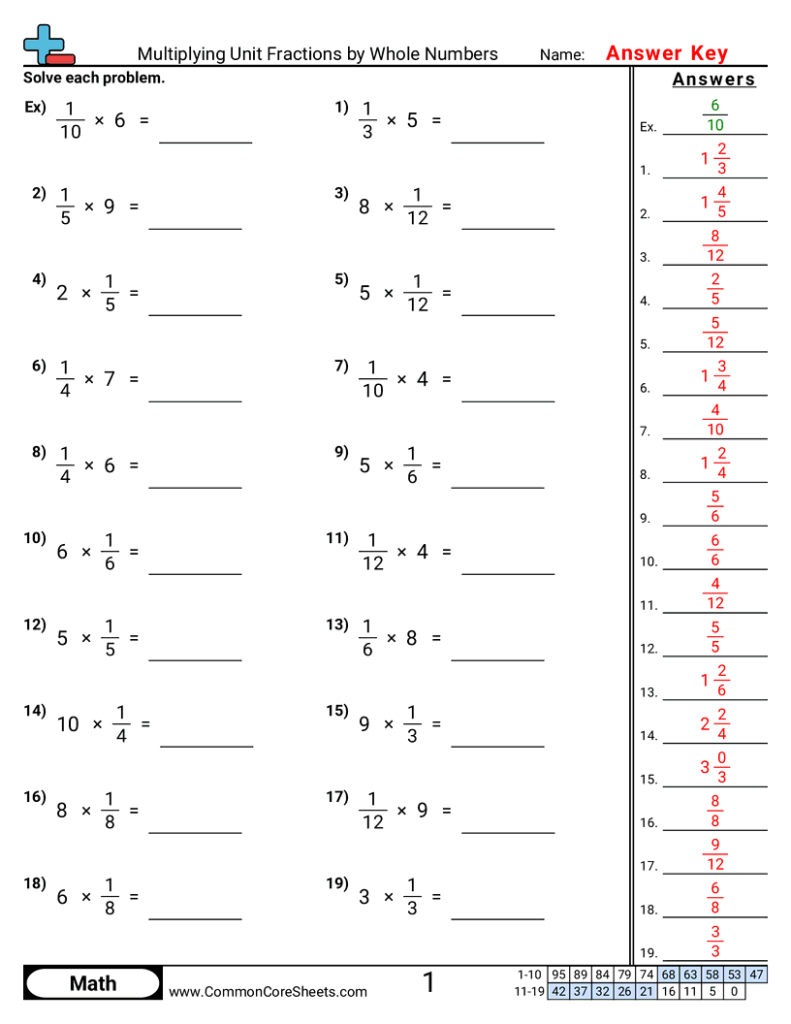 Multiplying Unit Fractions By Whole Numbers Worksheet Download