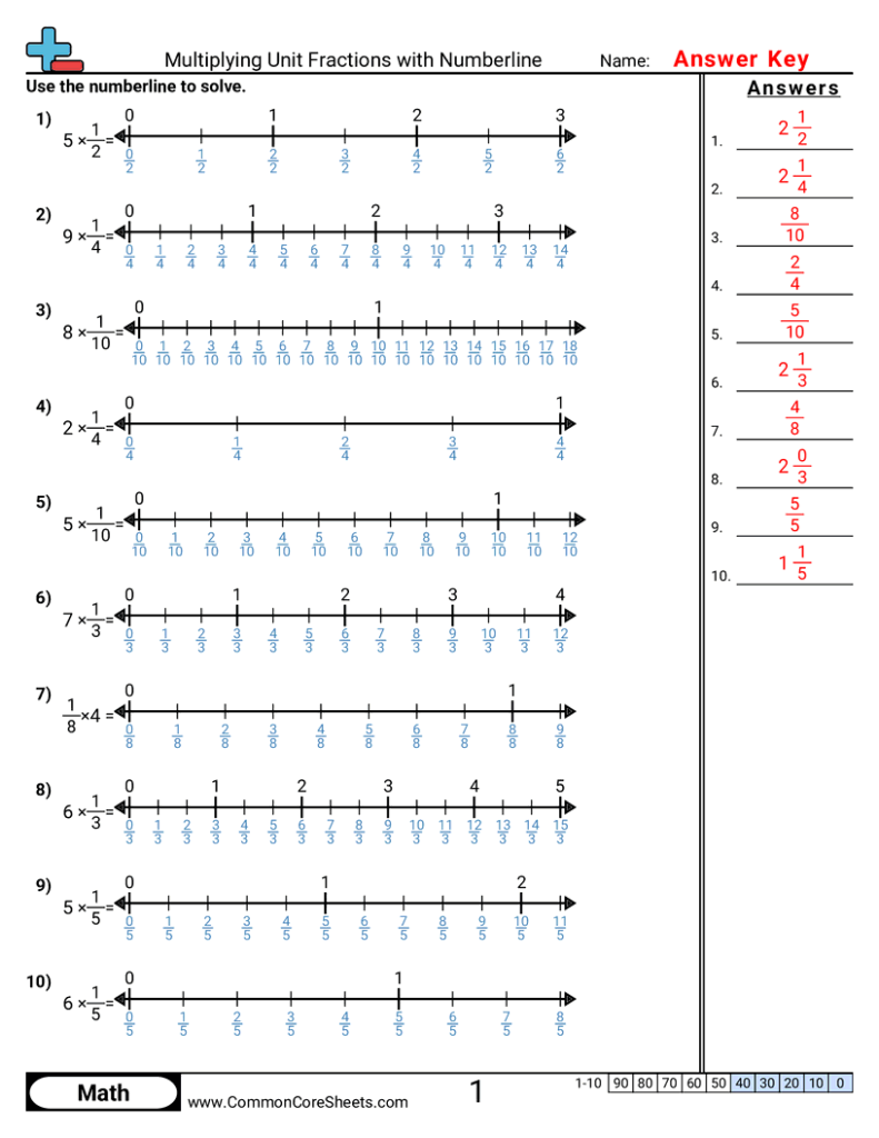 Multiplying Unit Fractions With Numberline Worksheet Download Multiplying Unit Fractions With Numberline Worksheet Download