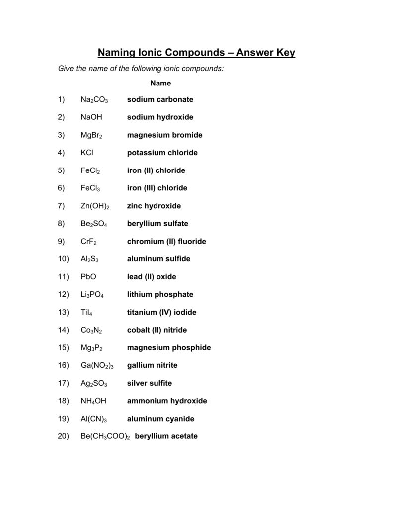 Naming Ionic Compounds Worksheet Answers Naming Compounds Worksheets Library Naming Ionic Compounds Worksheet Answers Naming Compounds Worksheets Library