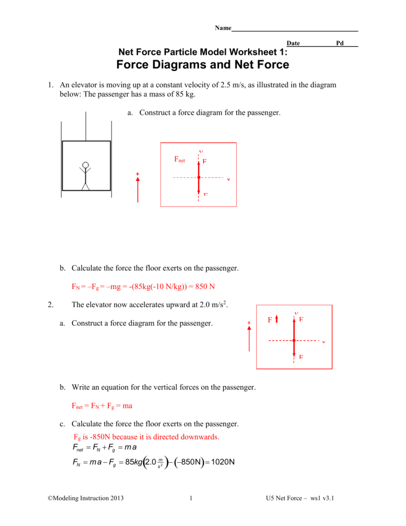 Net Force Force Diagrams Worksheet Physics Problems