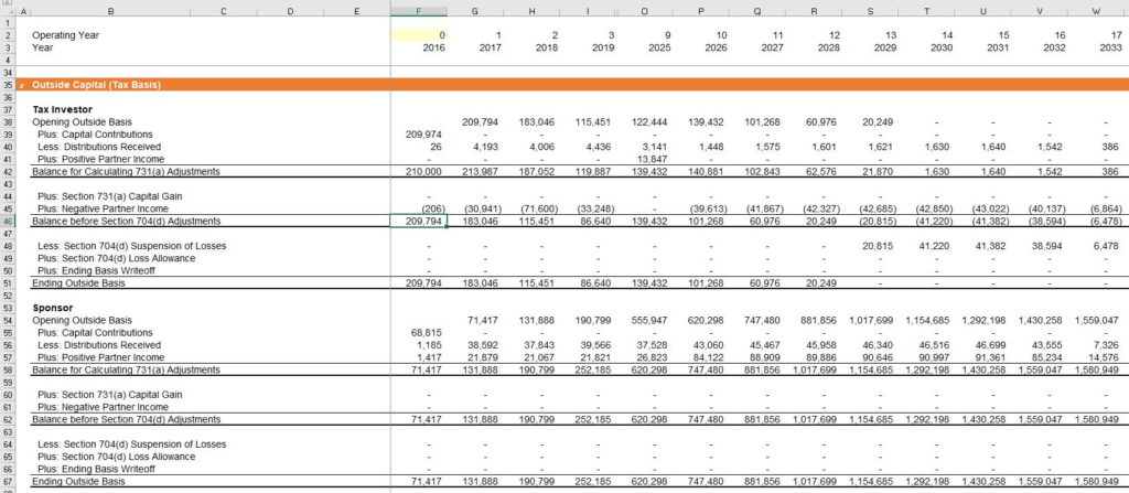 Outside Basis Tax Basis Edward Bodmer Project And Corporate Worksheets Library