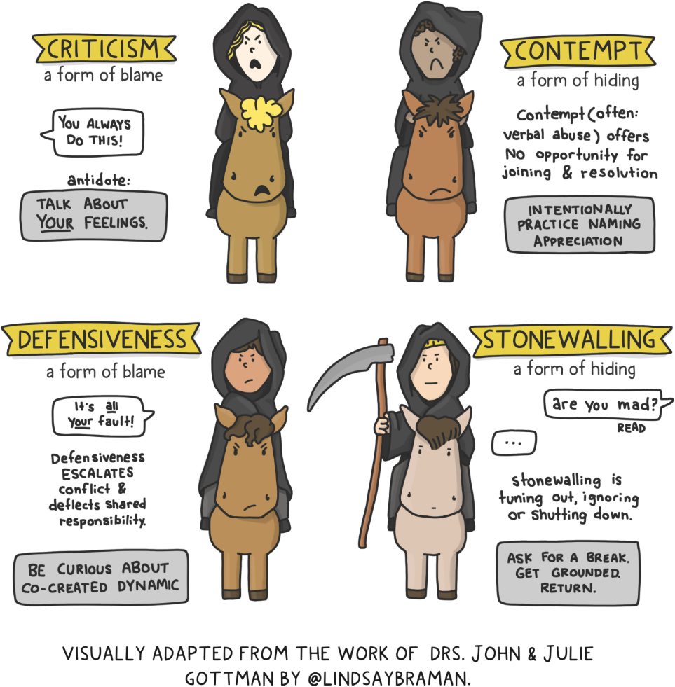 PDF Handout Gottman s Four Horsemen Of The Apocalypse Illustrated LindsayBraman