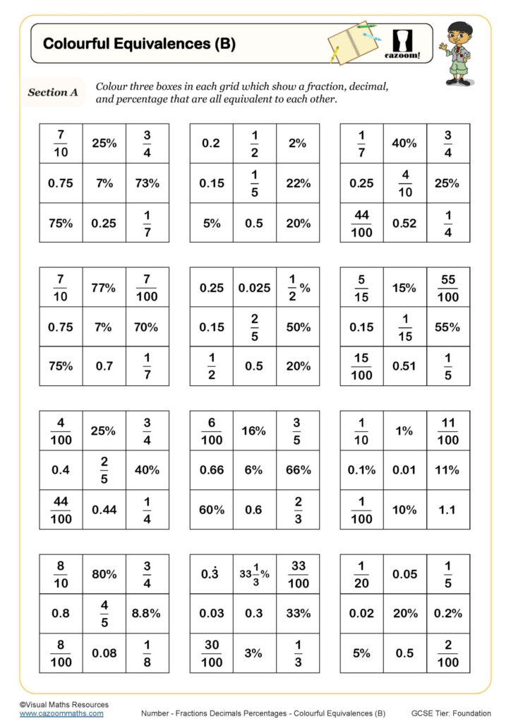 Percentages Fractions And Decimals Worksheets Printable Fractions Decimals And Percentages Worksheets PDF And Free Samples Downloads Cazoom Maths