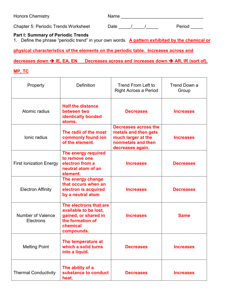 Periodic Trends Chemistry Worksheet High School Level