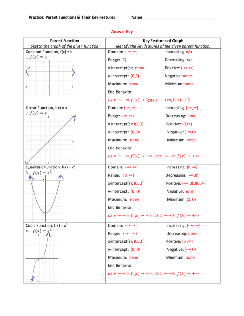 Practice Parent Functions Their Key Features Name Study Notes Advanced Calculus Docsity