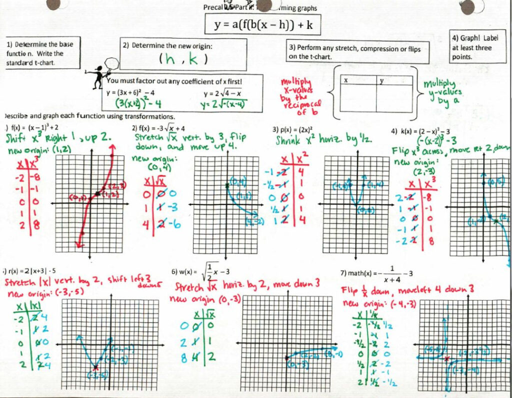Precal Files Function Transformations Compositions And Inverses Worksheets Library