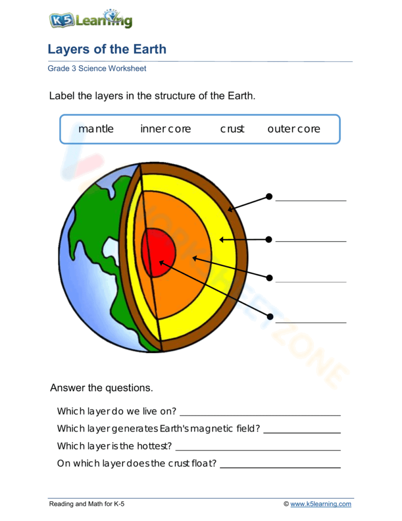 Printable Layers Of The Earth Worksheets