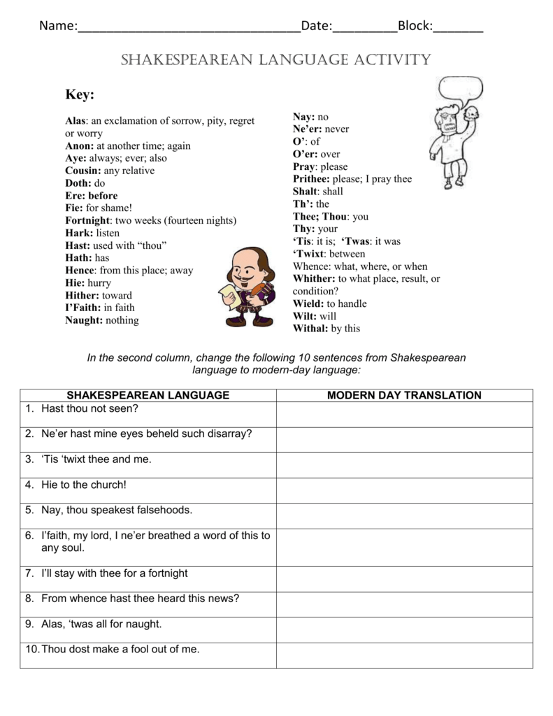 Shakespearean Language Worksheet Translate Learn