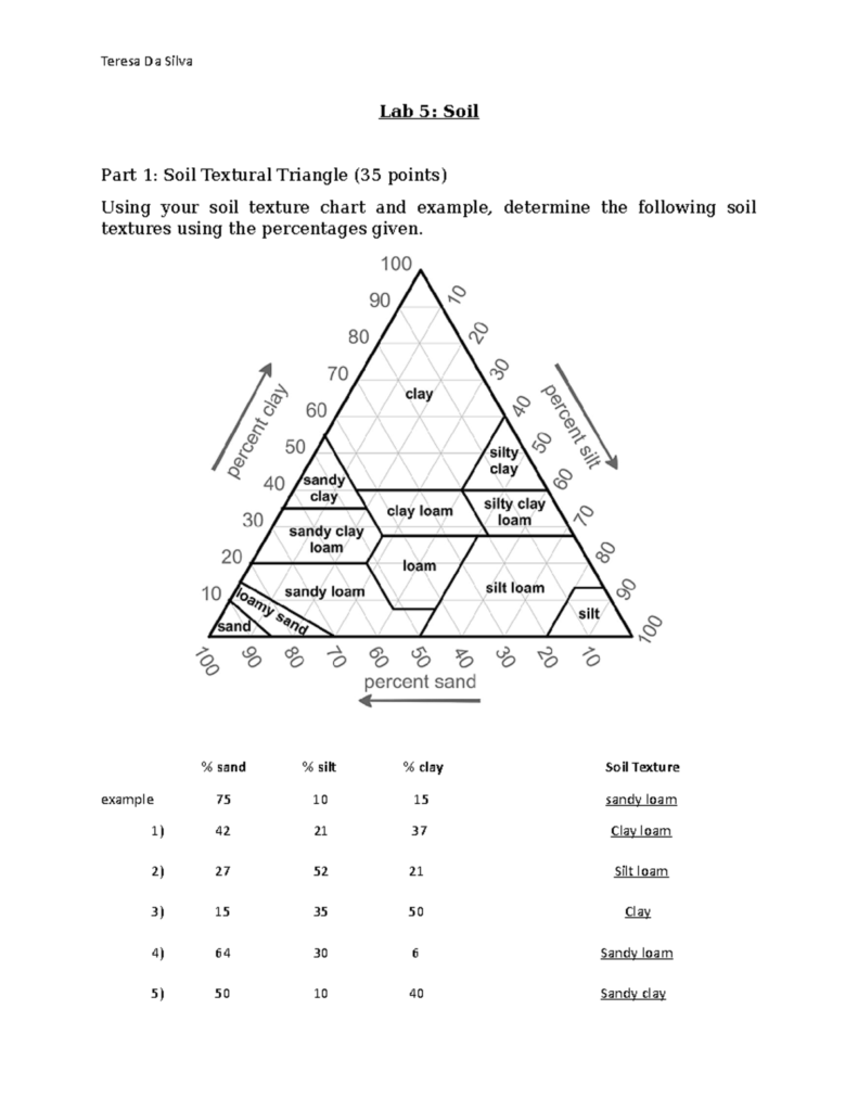 Soil Testing Lab 5 Understanding Soil Textures And Calculations Studocu