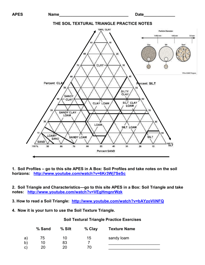 Soil Texture Triangle Practice Worksheet For APES