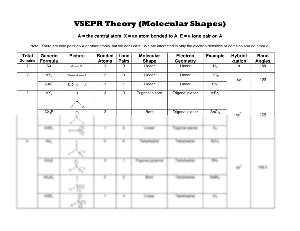 SOLUTION VSEPR Theory Molecular Shapes Worksheet Studypool Worksheets Library