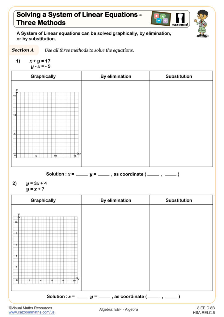 Solving A System Of Linear Equations Three Methods Worksheet Fun And Engaging Middle School And High School Algebra Worksheet Cazoom Math