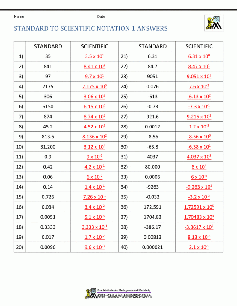 Standard Notation To Scientific Notation Support Page