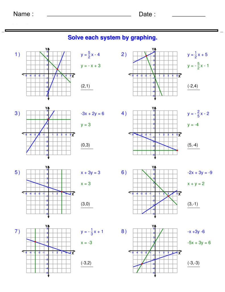 Systems Of Equations Solving Two Variable Systems Of Equations Graphically Made By Teachers
