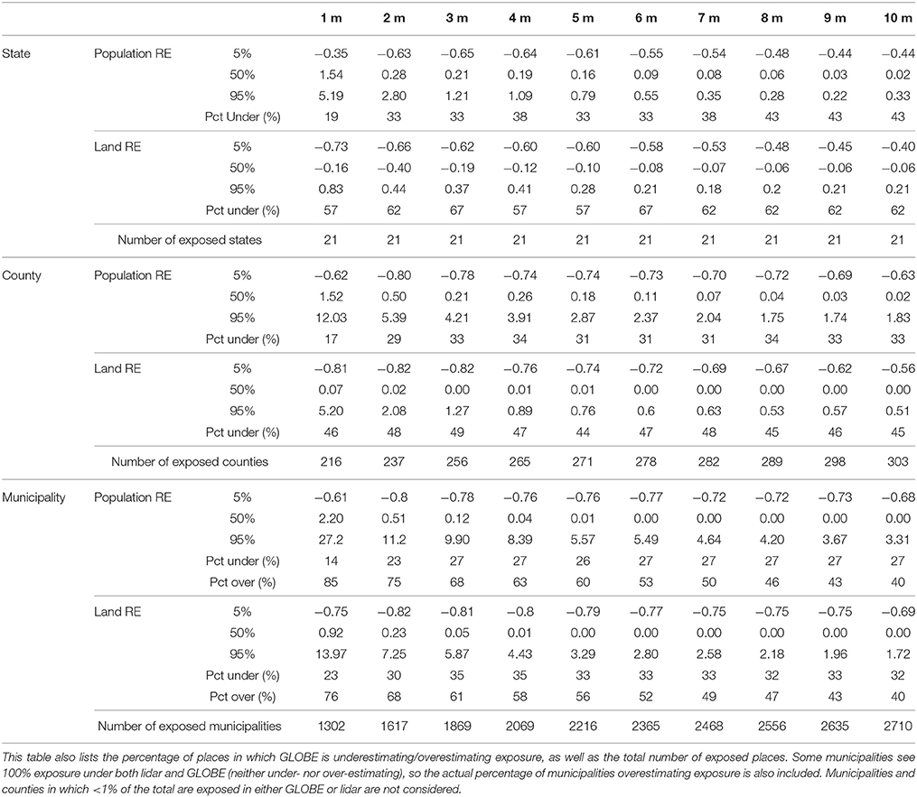 Test Of Genius Page 244 Answers Pre Algebra Puzzles Water Worksheets Library