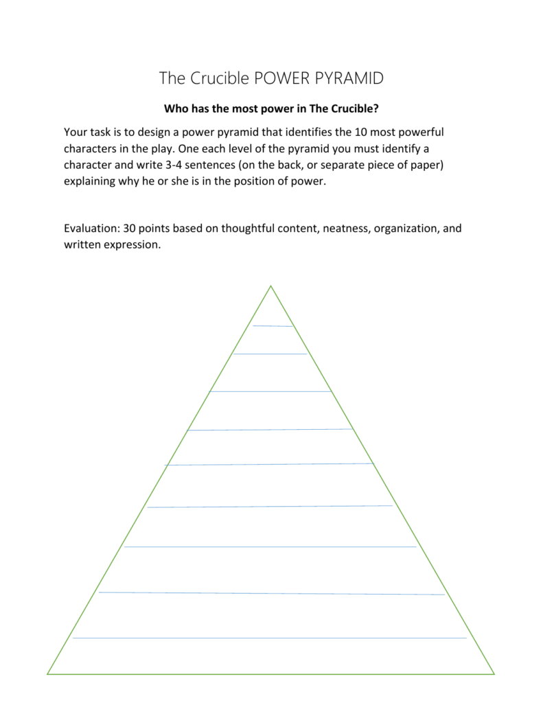 The Crucible Power Pyramid Worksheet