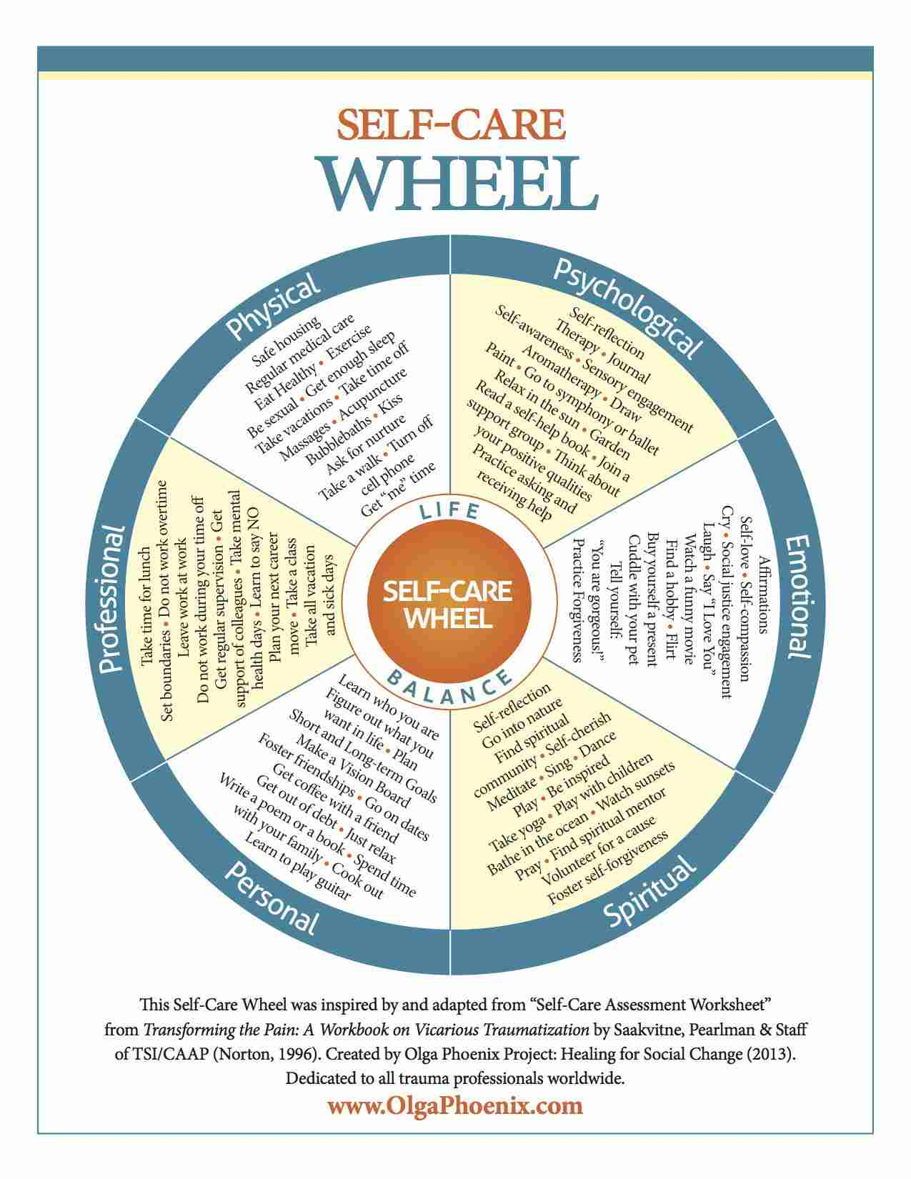 The Self Care Wheel Wellness Worksheets Activities PDF
