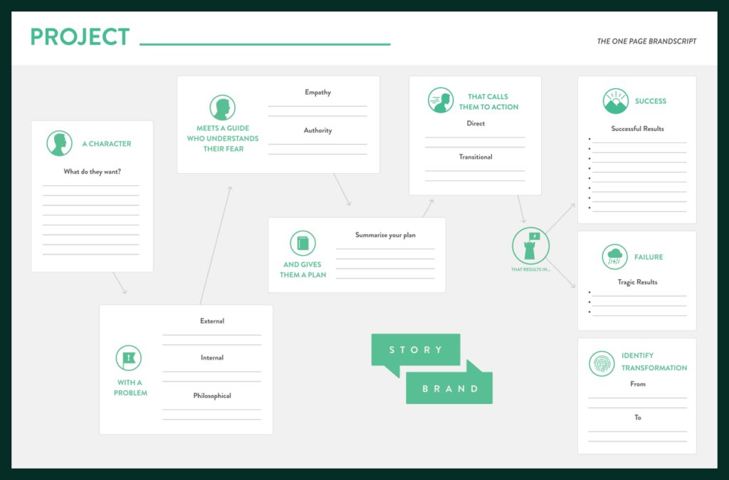 The StoryBrand Framework A Complete Step by Step Guide Creativeo