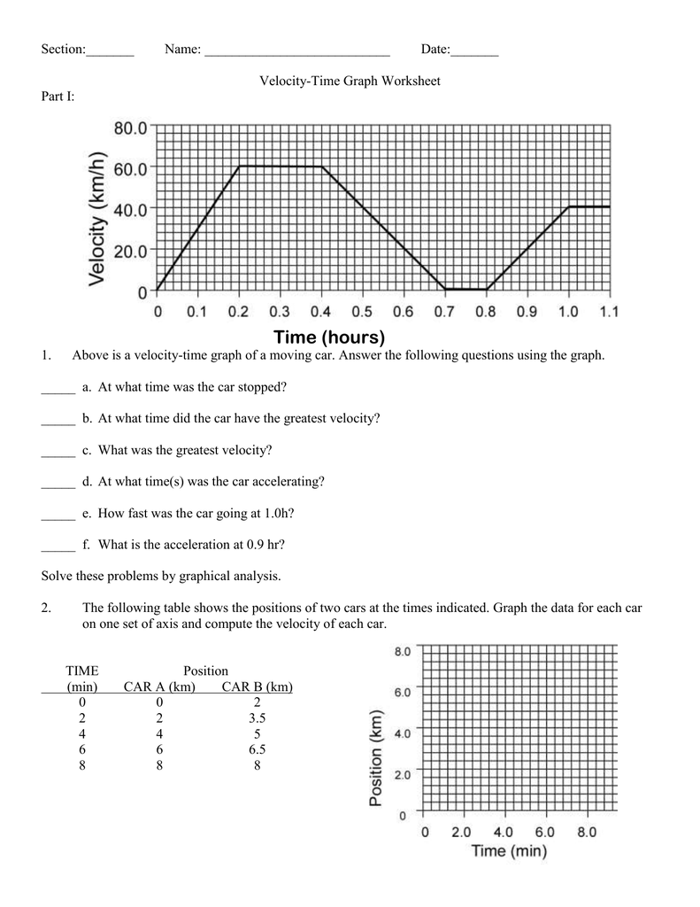 Velocity Time Graph Worksheet Physics Problems
