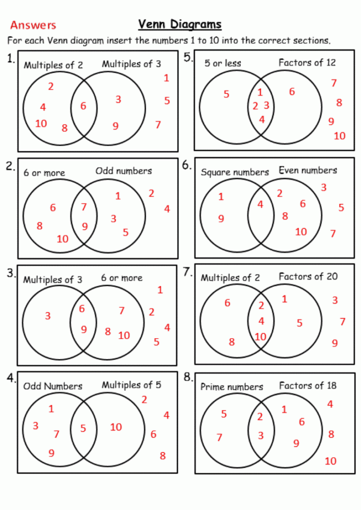 Venn Diagrams And Probability Teaching Resources