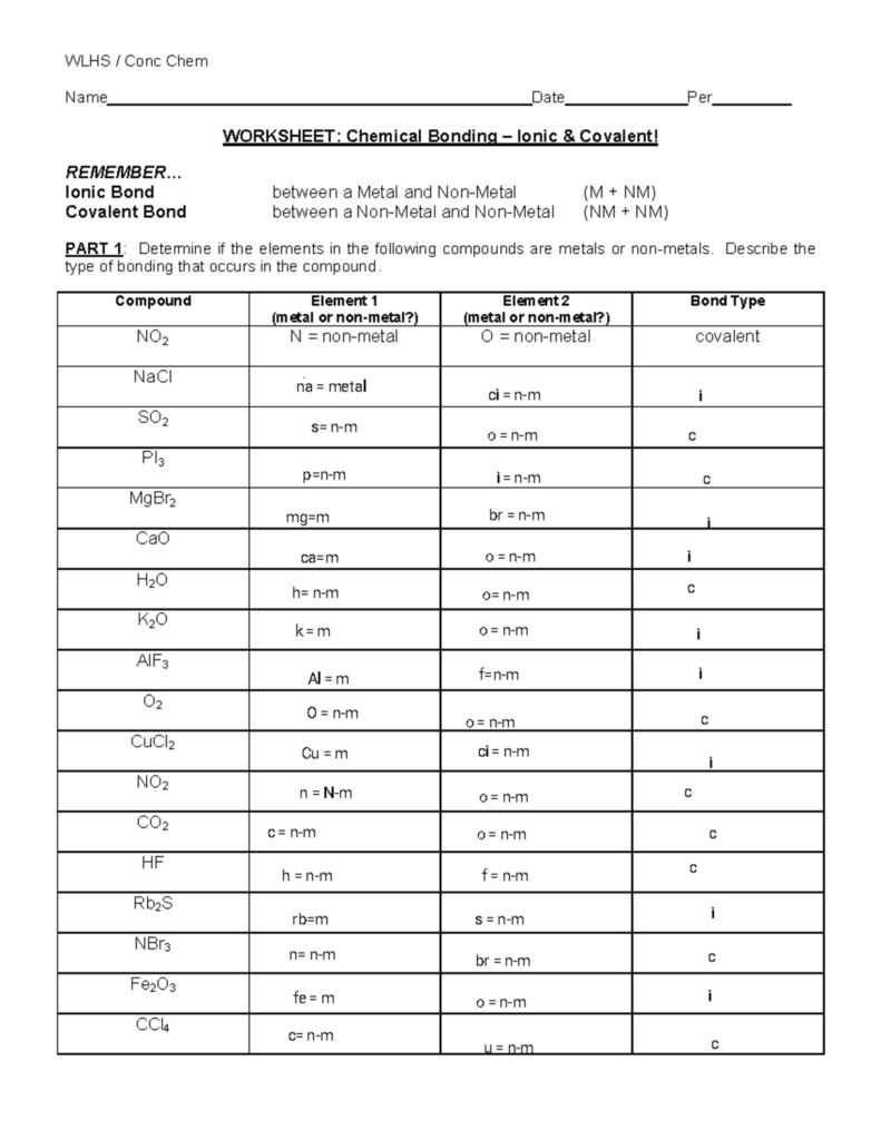 WLHS Conc Chem Ionic Covalent Bonding Practice Worksheet Studocu
