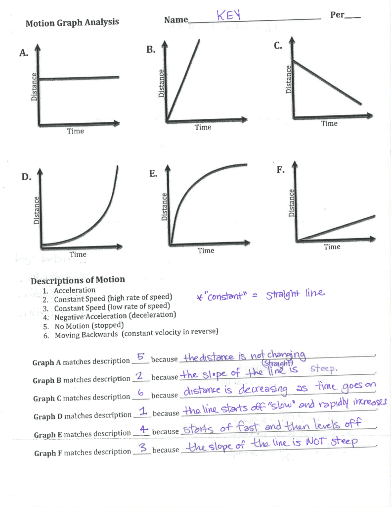 Worksheet On Motion Graph Analysis Answer Key Exercises Physics Worksheets Library