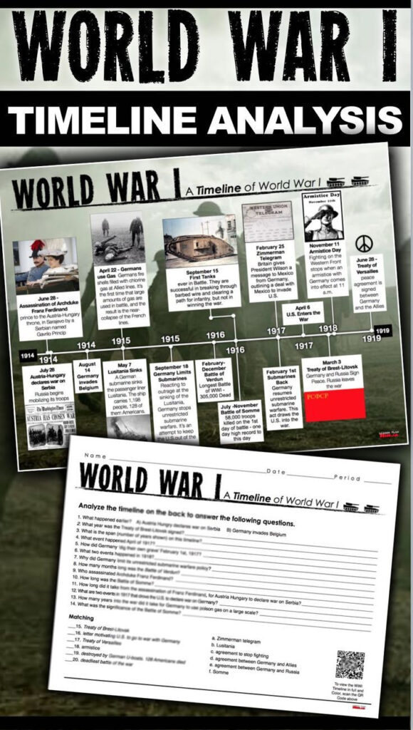 World War I Timeline Activity WWI Plus Digital Resource Version World War I Timeline Activity WWI Plus Digital Resource Version